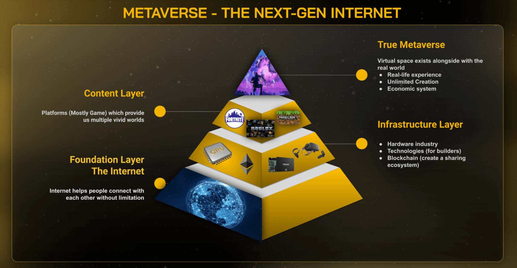 Metaverse là gì? Trend ngắn hạn hay tương lai mới cho nền công nghệ? - Trang 1