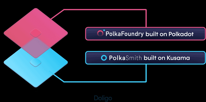 PolkaSmith là gì? Thông tin về đồng PKS