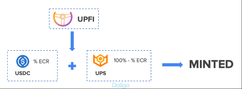 UPFI là gì? Thông tin về đồng UPS - Trang 3