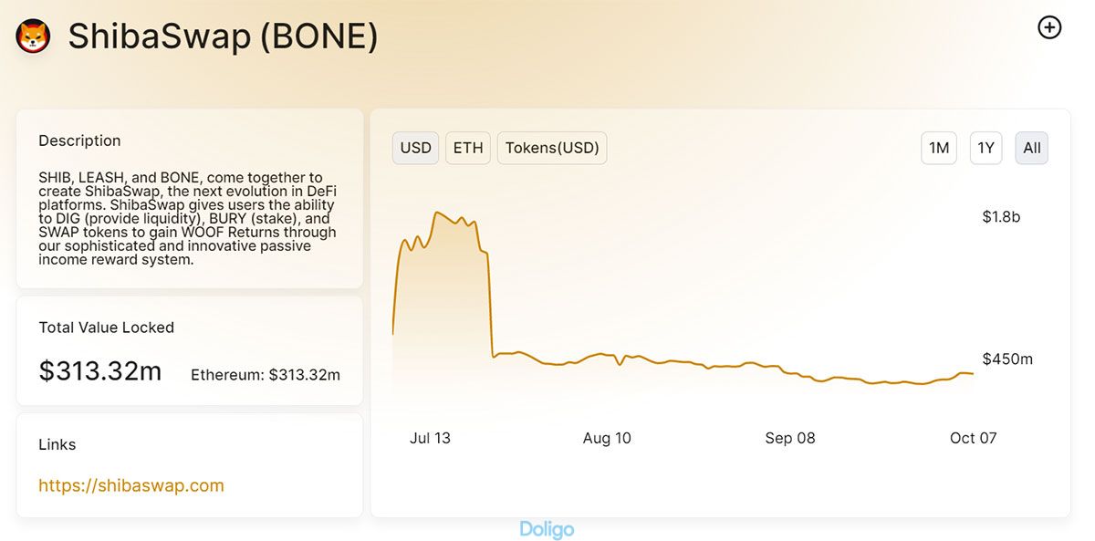 Giá Shiba Inu (SHIB) tăng 400% trong một tuần, trở thành đồng tiền mã hóa lớn thứ 15 thế giới - Trang 3