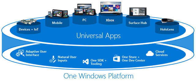 Microsoft khuyến khích nhà phát triển chuyển ứng dụng của mình khỏi nền tảng UWP